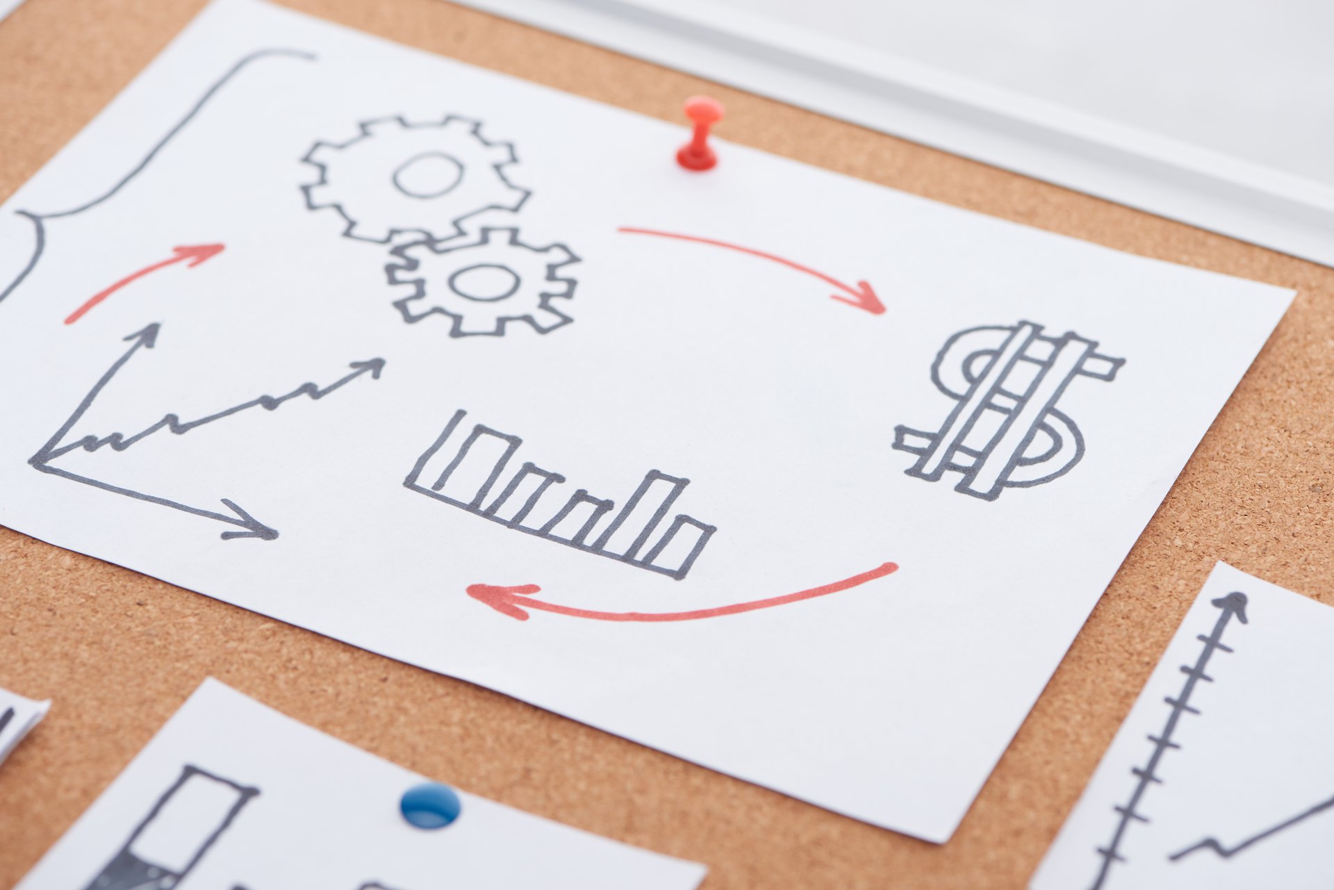 A paper card showing process diagrams, gearwheels and a dollar sign, representing a single claim modelled as a structured, costed workflow