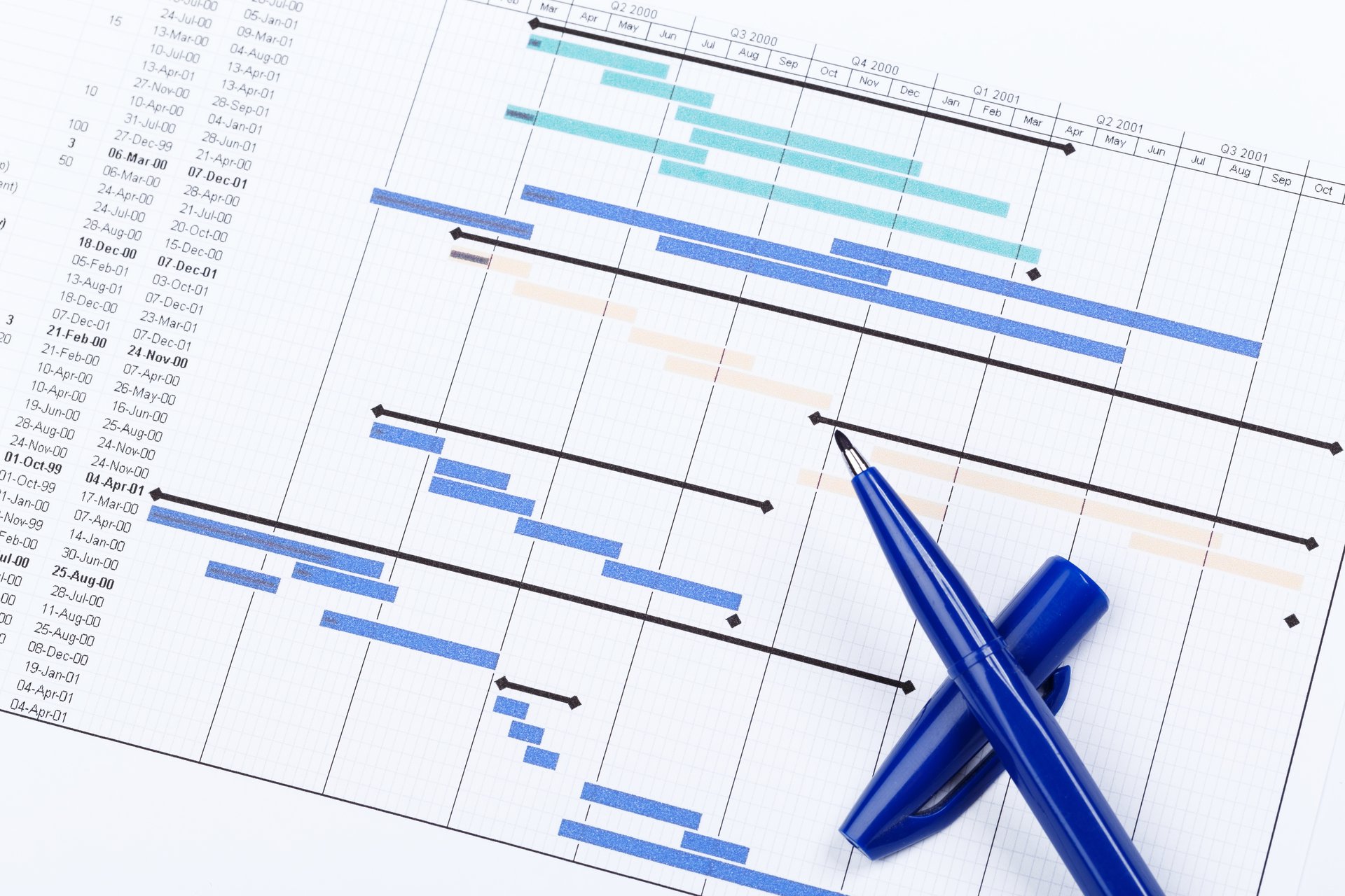 A planning chart for a financial project, the standardised management view an accounting firm sends each client each month